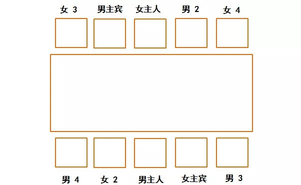 你懂坐次、点菜、喝酒、倒茶的禁忌吗？中国餐桌礼仪大全 图2
