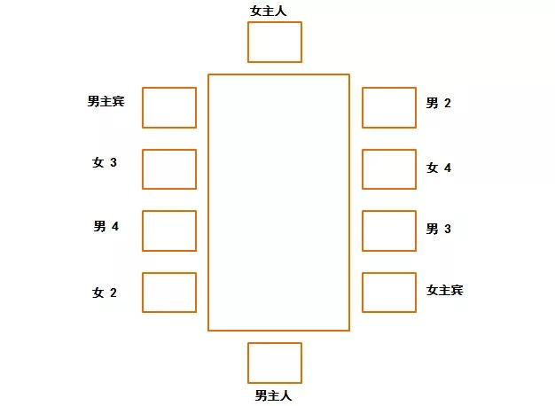 你懂坐次、点菜、喝酒、倒茶的禁忌吗？中国餐桌礼仪大全 图3