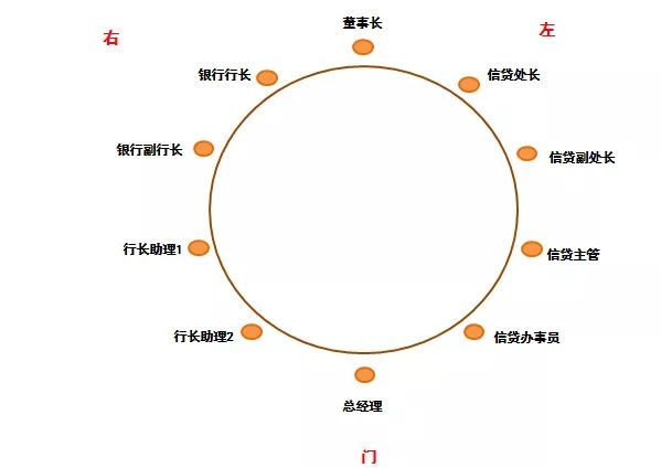 你懂坐次、点菜、喝酒、倒茶的禁忌吗？中国餐桌礼仪大全 图4