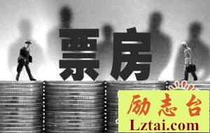 2019春节档电影观后感长篇欣赏