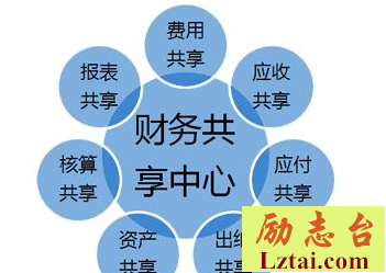 医院财务2019工作计划
