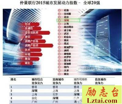 我的双城记：年轻的深圳，老派的香港