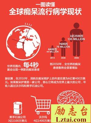  读懂全球5G