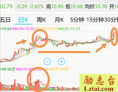 不想股价